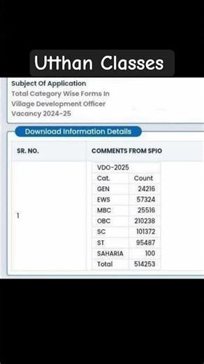 Vdo Category Wise Total Form fill up VDO total form 2025