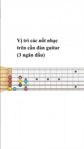 Ví Trí Các Nốt Nhạc Trên Cần Đàn Guitar
