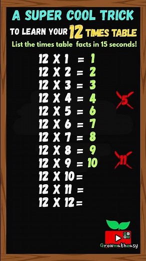🧠 12 Times Table Trick You Wish You Knew Sooner! ✌️✨ #maths #growmatheasy