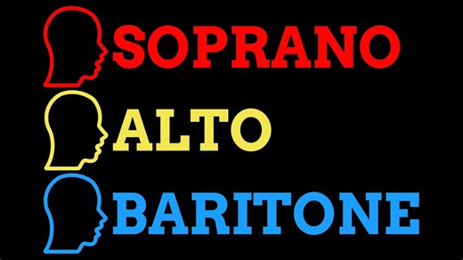 The Linguistic Roots of Words Describing Vocal Ranges
