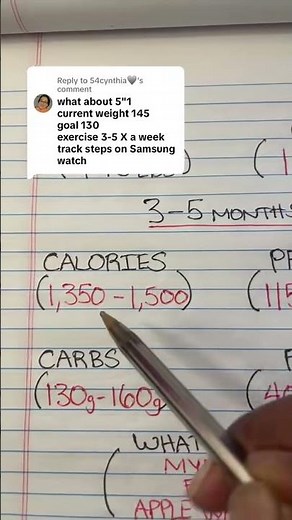How to calculate your calorie deficit.