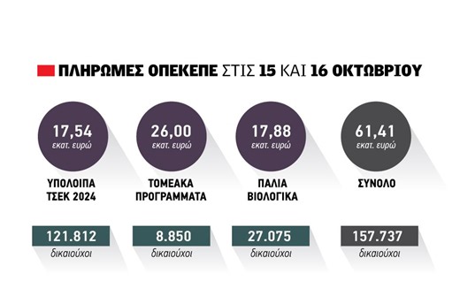 Πιστώθηκε ουρά τσεκ, σήμερα παλιά βιολογικά φυτική  και μελισσοκομία