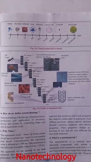 What is Nanotechnology