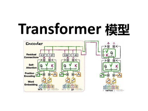【官方双语】Transformer模型最通俗易懂的讲解，零基础也能听懂！