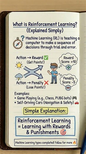 Reinforcement learning in 30sec! Trial & Error method. RL explained simply. Rewards & Penalties! #RL