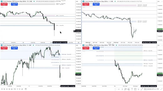 【精翻中配】ICT 2024 Mentorship 第28讲 2024年9月16日 如何正确交易ICT FVG