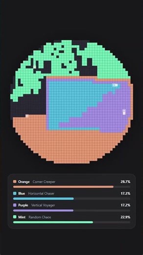 Territory War, guess the winner! #simulation #satisfying