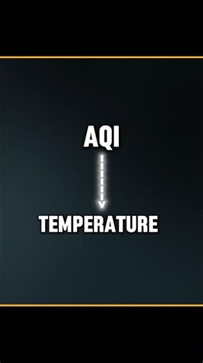 AQI Is A Kind Of Temperature (Delhi CM) | Facts | #shorts