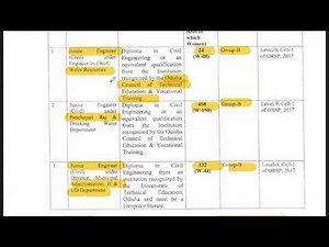 CTSRE-2025 VACANCY OUT || OSSC JE (CIVIL) -606 POST || TRACER ||ARCHITECTURAL ASSISTANT