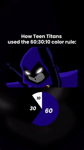 How Teen Titans used the 60:30:10 rule