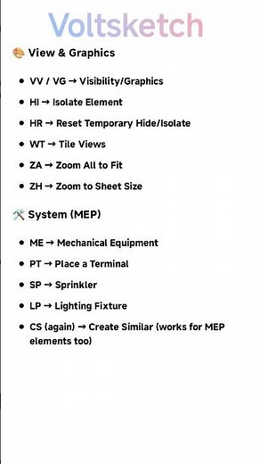 Most Useful Revit Shortcuts #revit