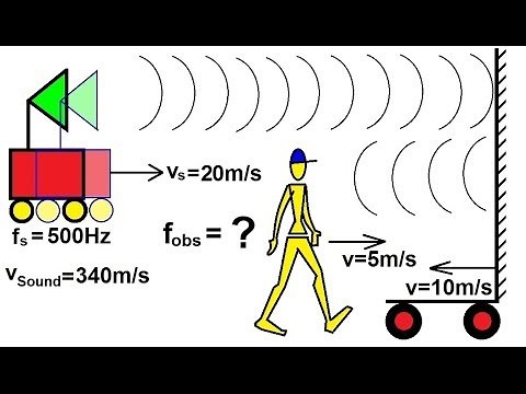 Physics 20 Sound and Sound Waves (25.5 of 49) The Doppler Shift with Moving Wall