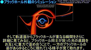 巨大ブラックホールを周回して特異点へ落下する景色！NASAが最新シミュレーションを公開（宇宙ヤバイchキャベチ）