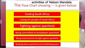 5.9K views · 93 reactions | HSC English 1st Paper : Flow Chart √ পরীক্ষায় কিভাবে লিখতে হয়? √ যাদের flow chart এ সমস্যা আছে, এই ২ মিনিটের ছোট ভিডিও টা তোমার জন্য। #englishlearning #englishteacher #englishlanguage #englishtips #HSC2024 #HSC24 #HSCExam #HSC25 #hscEnglish #hsceenglish #flowchart | English with Mostafa Ali | Facebook