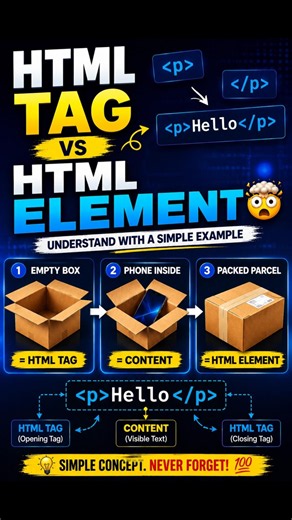 HTML Tag vs HTML Element 🤯 | 90% Beginners Get Confused! #html5 #shorts #programming