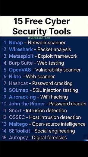 🔒 15 Free Cyber Security Tools Every Ethical Hacker Must Know! ⚡💻