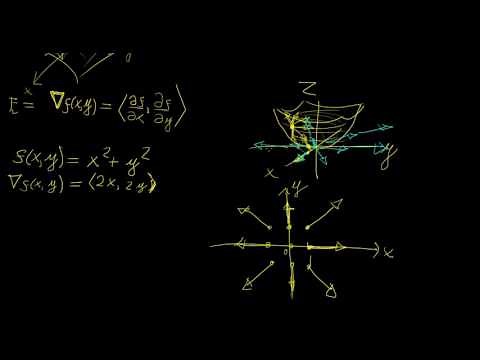 Gradient operator | Vector Calculus | LetThereBeMath |