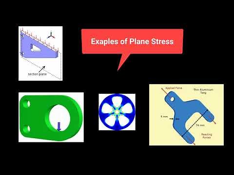 Plane Stress and Plane Strain in FEA | Examples | feaClass