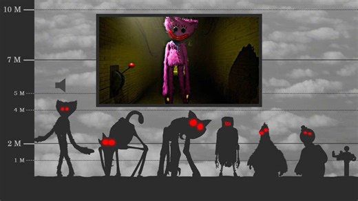 How BIG is THE PROTOTYPE | Size Comparison (Poppy Playtime Chapter 5)#poppyplaytimechapter5 #huggywuggypoppyplaytime #kissymisssy #roblox #viraltiktok