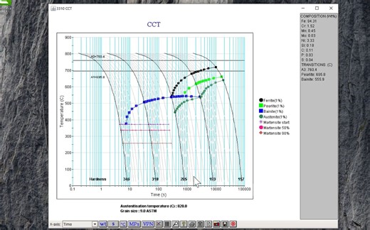 JMatPro Thermo Calc 计算CCT曲线