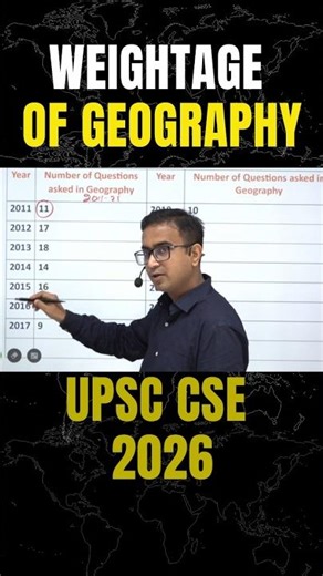 Geography Weightage in UPSC 2026 | Quick Analysis | by Neelesh sir #ias #upsc #geography