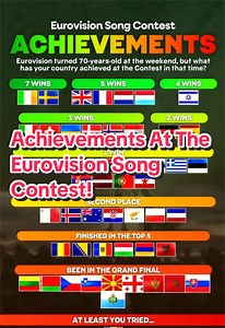 Eurovision: 70 Years of Country Achievements