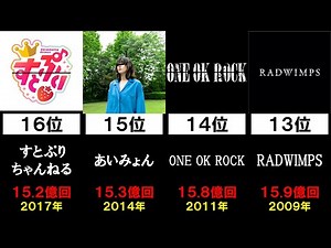 【日本一】最も総再生回数が多い音楽チャンネル ランキング Top20【最新版】