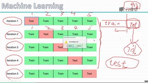 课时155交叉验证27scikit-learn模型建立与评估