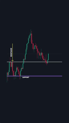 Easy Trading Strategy 💡
