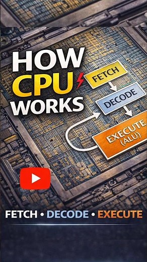 How CPU Works | Fetch Decode Execute Explained Clearly