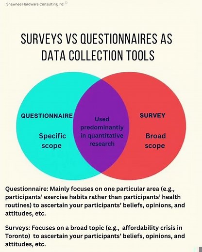 Difference between surveys and questionnaires #survey #questionnaires #research