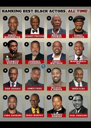 Ranking the Greatest Actors of All Time! 🎭🐐