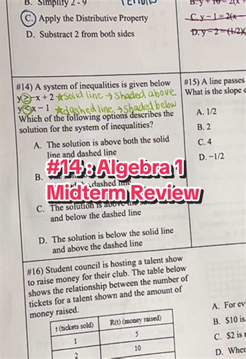 Algebra 1 Midterm Review: Prepare for Success