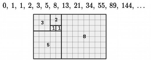 THEORY OF PROPORTION ⋆ Archi-Monarch