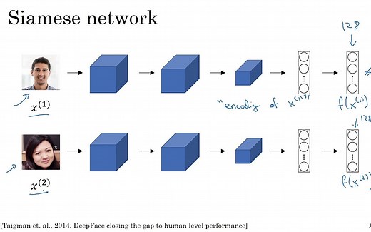 【计算机视觉】基于 Siamese network 的图像相似性计算（keras 预训练网络及微调，多输入单输出）