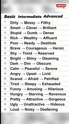 Basic vs Intermediate vs Advanced English | Level Up Your English