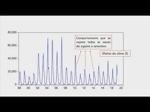 O que é sazonalidade?