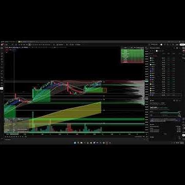 Using the #WolfChart Makes You #swingtrade Better than the Pros