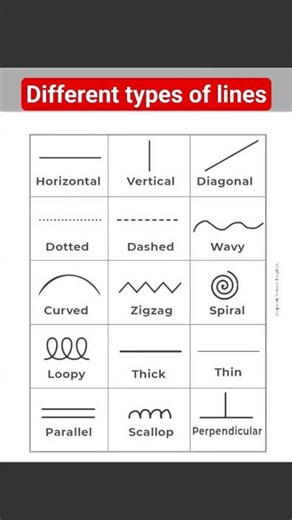 line types