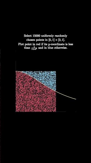 A random area approximation of Pi (pi day short)