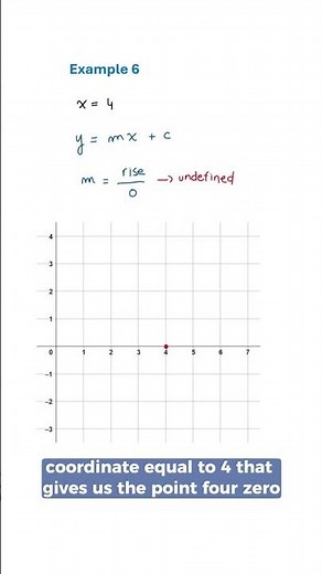 Vertical line #igcsemaths #gcsemaths #mathsrevision