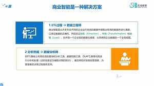 数据分析师之OLAP联机分析处理【513教育】