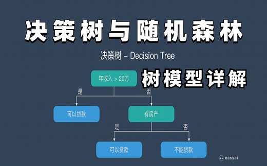 机器学习最重要的算法—树模型！【决策树与随机森林】全网最细详解！原理解读+代码实现 学不会来打我！（人工智能/机器学习/深度学习）
