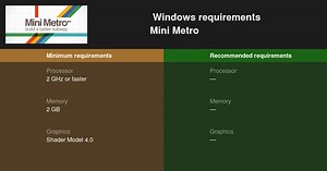 Mini Metro System Requirements — Can I Run Mini Metro on My PC?