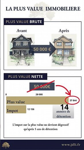 Plus value immobilière brute VS nette : le piège !