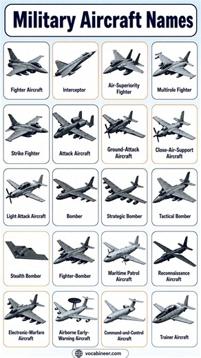 ✈️ Military Aircraft Names You Should Know | 20+ Types Explained #Shorts