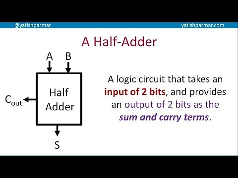 Adders - A Level Computer Science