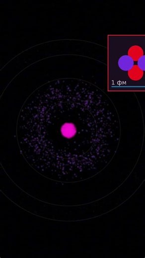 #atom #physics #python