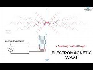 Electromagnetic wave | How Does Antenna Work| Class 12 Physics Animations