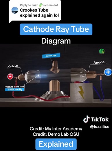 Cathode Ray Tube Explained: Science Unveiled